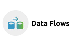 Data Flows
 