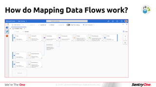 © 2019 Cathrine Wilhelmsen (hi@cathrinew.net)
How do Mapping Data Flows work?
 