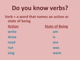 Do you know verbs? Verb = a word that names an action or state of being Action State of Being write am draw is read are run was sing were 