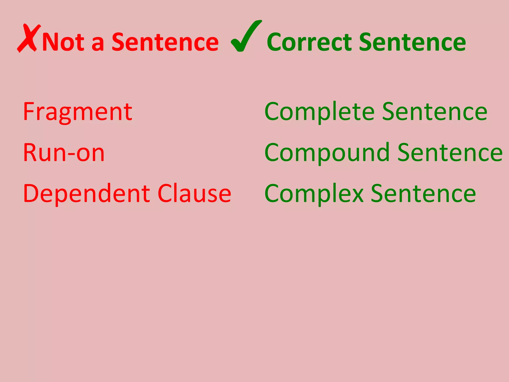 ✗ Not a Sentence   ✓ Correct Sentence Fragment Run-on Dependent Clause Complete Sentence Compound Sentence Complex Sentence 