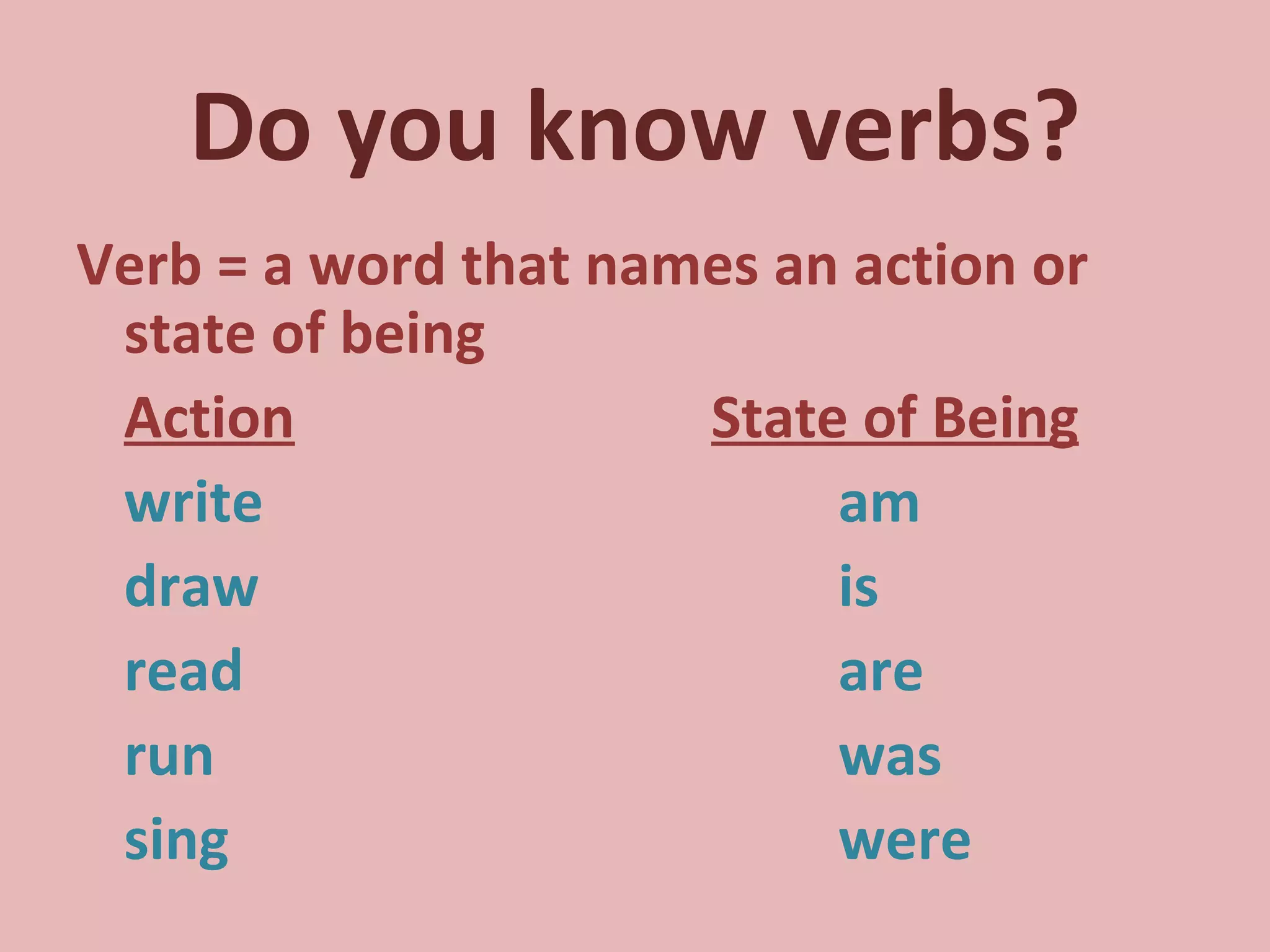 Do you know verbs? Verb = a word that names an action or state of being Action State of Being write am draw is read are run was sing were 