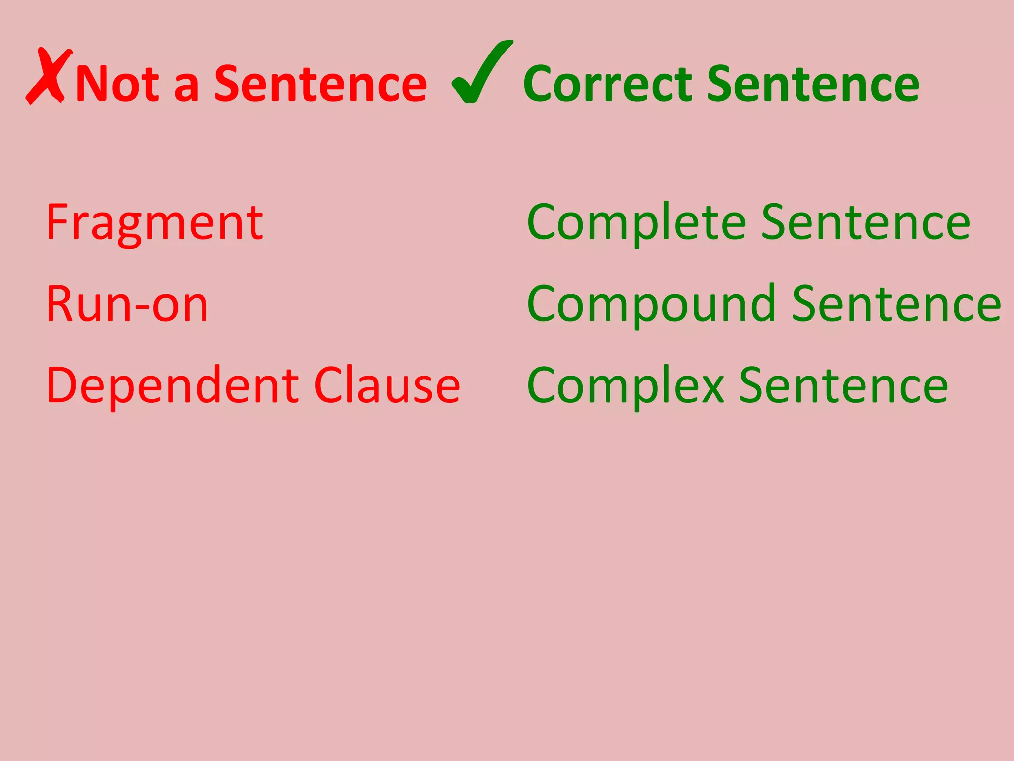 ✗ Not a Sentence   ✓ Correct Sentence Fragment Run-on Dependent Clause Complete Sentence Compound Sentence Complex Sentence 