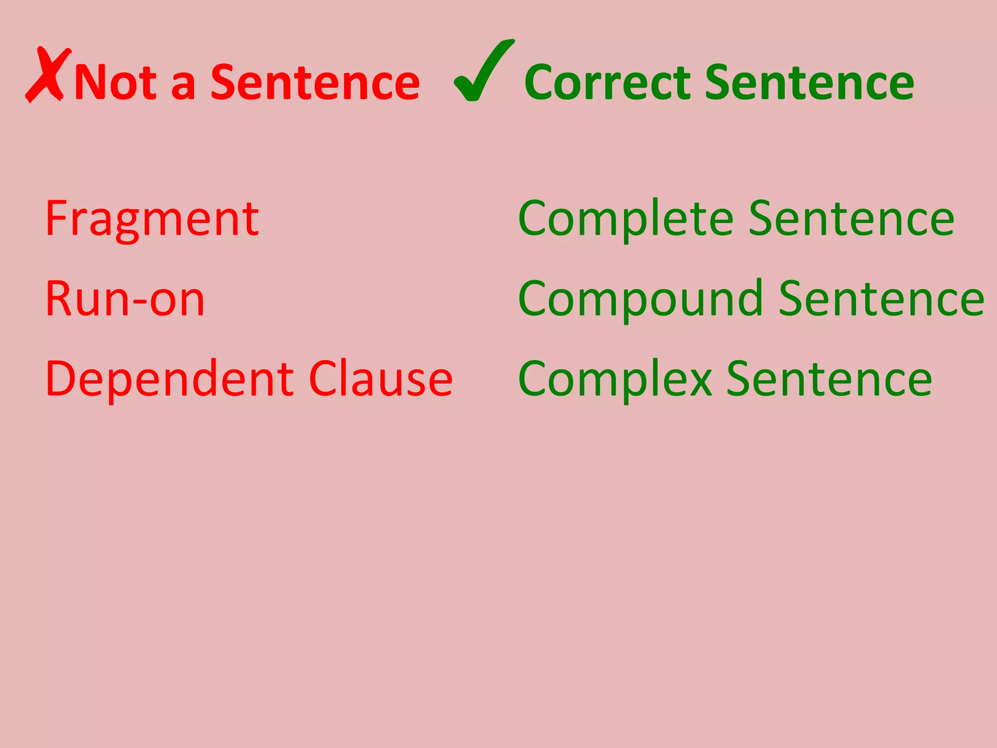 ✗ Not a Sentence   ✓ Correct Sentence Fragment Run-on Dependent Clause Complete Sentence Compound Sentence Complex Sentence 