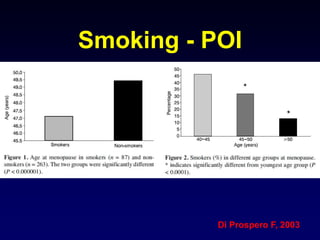 Di Prospero F, 2003
Smoking - POI
 