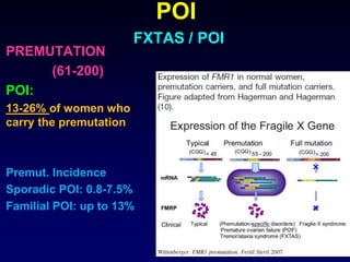 POI
FXTAS / POI
PREMUTATION
(61-200)
POI:
13-26% of women who
carry the premutation
Premut. Incidence
Sporadic POI: 0.8-7.5%
Familial POI: up to 13%
 