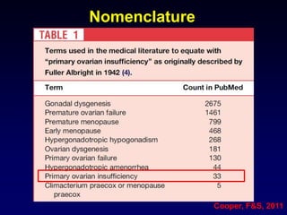 Cooper, F&S, 2011
Nomenclature
 