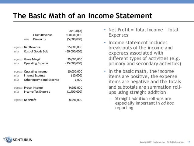 basic profit and loss statement