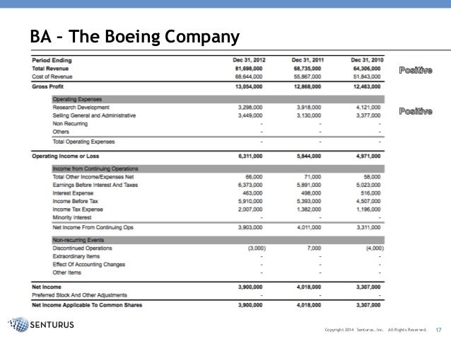 expense reporting tools