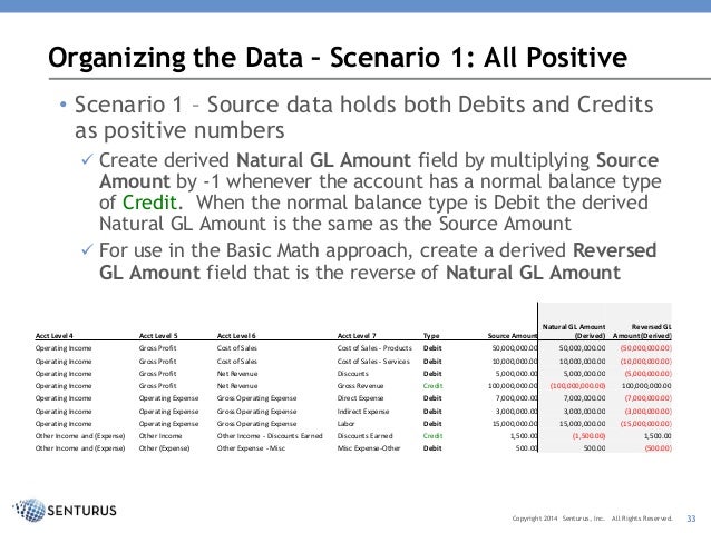 create an income statement