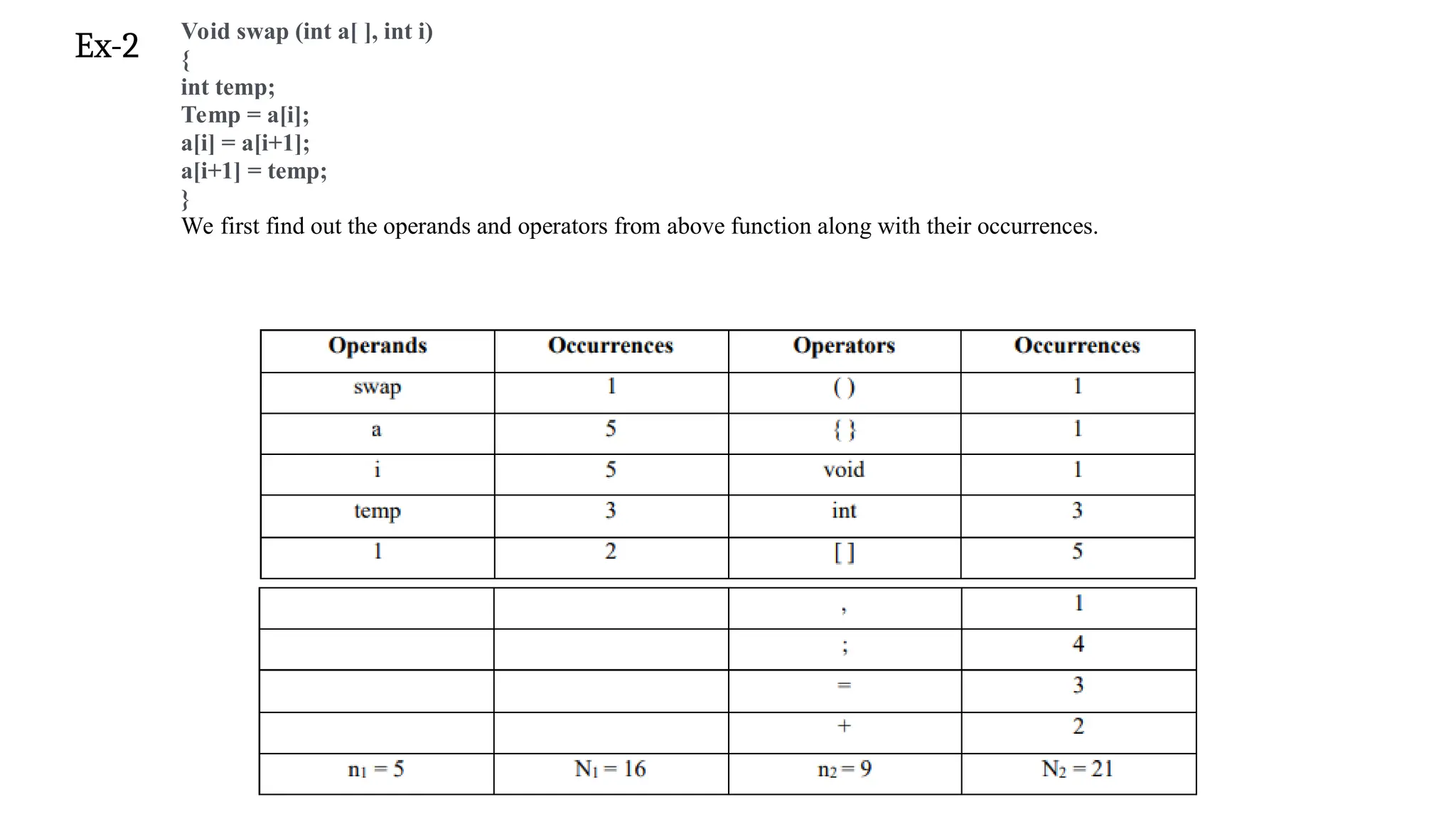Ex-2
Void swap (int a[ ], int i)
{
int temp;
Temp = a[i];
a[i] = a[i+1];
a[i+1] = temp;
}
We first find out the operands and operators from above function along with their occurrences.
 