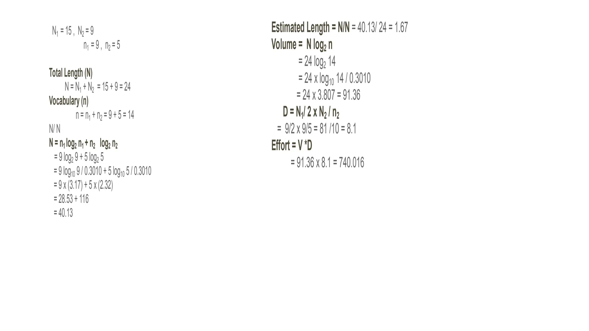 N1 =15, N2 =9
n1 =9, n2 =5
TotalLength(N)
N=N1 +N2 =15+9=24
Vocabulary(n)
n=n1 +n2 =9+5=14
N/N
N=n1log2 n1+n2 log2 n2
=9log2 9+5log2 5
=9log10 9/0.3010+5log10 5/0.3010
=9x(3.17)+5x(2.32)
=28.53+116
=40.13
EstimatedLength=N/N=40.13/24=1.67
Volume= Nlog2 n
=24log2 14
=24xlog10 14/0.3010
=24x3.807=91.36
D=N1/2xN2 /n2
= 9/2x9/5=81/10=8.1
Effort=V*D
=91.36x8.1=740.016
 