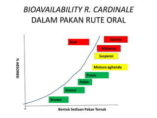 Senyawa beta agonis pada produk asal ternak dan pengaruhnya | PPTX