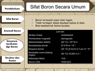 kimia anorganik "BORON" | PPT