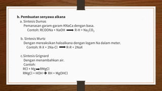 b. Pembuatan senyawa alkana
a. Sintesis Dumas
Pemanasan garam-garam KNaCa dengan basa.
Contoh: RCOONa + NaOH R-H + Na2CO3
b. Sintesis Wurtz
Dengan mereaksikan haloalkana dengan logam Na dalam meter.
Contoh: R-X + 2Na-Cl R-R + 2NaX
c.Sintesis Grignard
Dengan menambahkan air.
Contoh:
RCl + Mg RMgCl
RMgCl + HOH  RH + MgOHCl
 