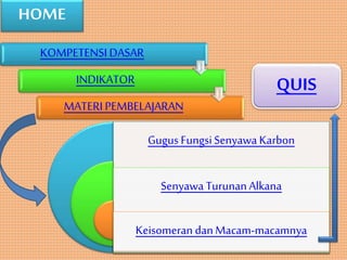 HOME
KOMPETENSIDASAR
INDIKATOR
MATERI PEMBELAJARAN
Gugus FungsiSenyawaKarbon
SenyawaTurunanAlkana
Keisomeran danMacam-macamnya
QUIS
 