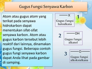 Gugus Fungsi SenyawaKarbon
Atom atau gugus atom yang
terikat pada senyawa
hidrokarbon dapat
menentukan sifat-sifat
senyawa karbon. Atom atau
gugus karbon tersebut lebih
reaktif dari lainnya, dinamakan
gugus fungsi. Beberapa contoh
gugus fungi senyawa karbon
dapat Anda lihat pada gambar
di samping.
1
2
3
 