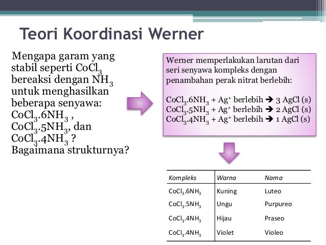 Senyawa koordinasi (kompleks)