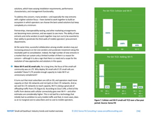 REPORT Small-cell backhaul: Industry trends and market overview © 2013 Senza Fili Consulting • www.senzafiliconsulting.com...
