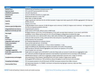 REPORT Small-cell backhaul: Industry trends and market overview © 2013 Senza Fili Consulting • www.senzafiliconsulting.com...