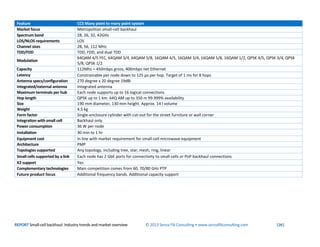 REPORT Small-cell backhaul: Industry trends and market overview © 2013 Senza Fili Consulting • www.senzafiliconsulting.com...