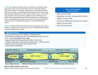 REPORT Small-cell backhaul: Industry trends and market overview © 2013 Senza Fili Consulting • www.senzafiliconsulting.com...