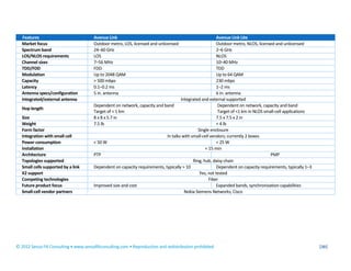 © 2012 Senza Fili Consulting • www.senzafiliconsulting.com • Reproduction and redistribution prohibited |30|
Features Aven...