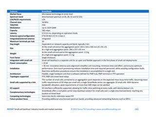 REPORT Small-cell backhaul: Industry trends and market overview © 2013 Senza Fili Consulting • www.senzafiliconsulting.com...