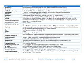 REPORT Small-cell backhaul: Industry trends and market overview © 2013 Senza Fili Consulting • www.senzafiliconsulting.com...