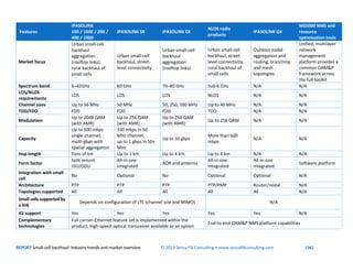 REPORT Small-cell backhaul: Industry trends and market overview © 2013 Senza Fili Consulting • www.senzafiliconsulting.com...