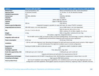 © 2013 Senza Fili Consulting • www.senzafiliconsulting.com • Reproduction and redistribution prohibited |38|
Feature Ether...