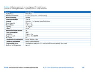 REPORT Small-cell backhaul: Industry trends and market overview © 2013 Senza Fili Consulting • www.senzafiliconsulting.com...