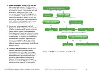 REPORT Small-cell backhaul: Industry trends and market overview © 2013 Senza Fili Consulting • www.senzafiliconsulting.com...