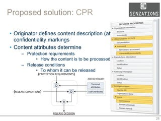 Proposed solution: CPR
•  Originator defines content description (attributes), not
confidentiality markings
•  Content att...
