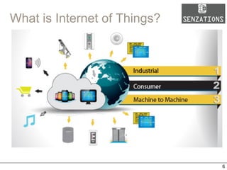 What is Internet of Things?
6
 