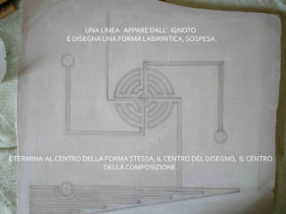 UNA LINEA APPARE DALL’ IGNOTO
E DISEGNA UNA FORMA LABIRINTICA, SOSPESA.

E TERMINA AL CENTRO DELLA FORMA STESSA, IL CENTRO DEL DISEGNO, IL CENTRO
DELLA COMPOSIZIONE.

 