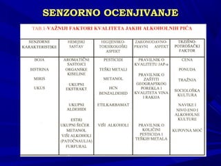 SENSENZZORNO OCENJIVANJEORNO OCENJIVANJE
 