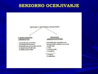 SENSENZZORNO OCENJIVANJEORNO OCENJIVANJE
 