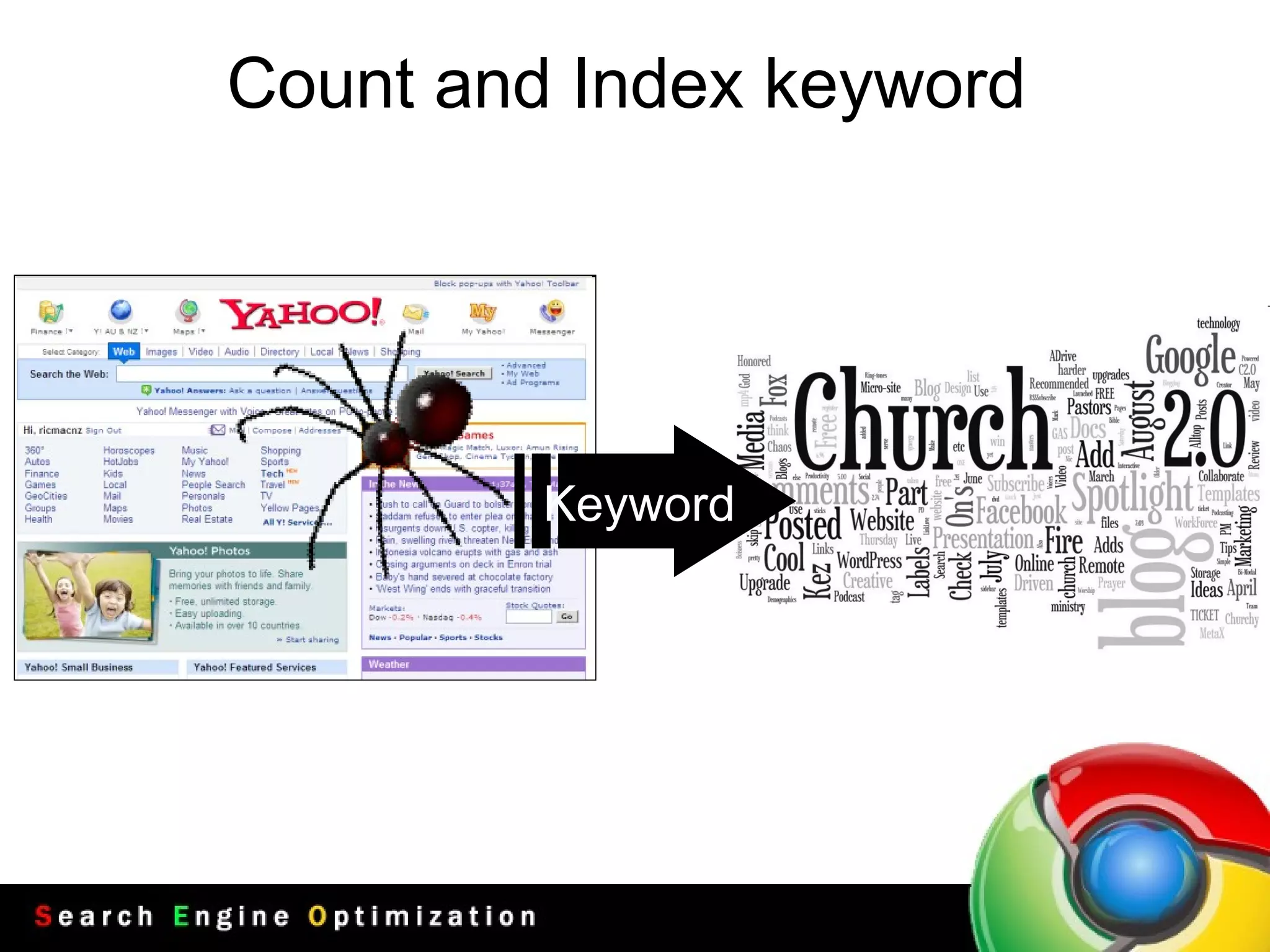 Count and Index keyword Keyword 