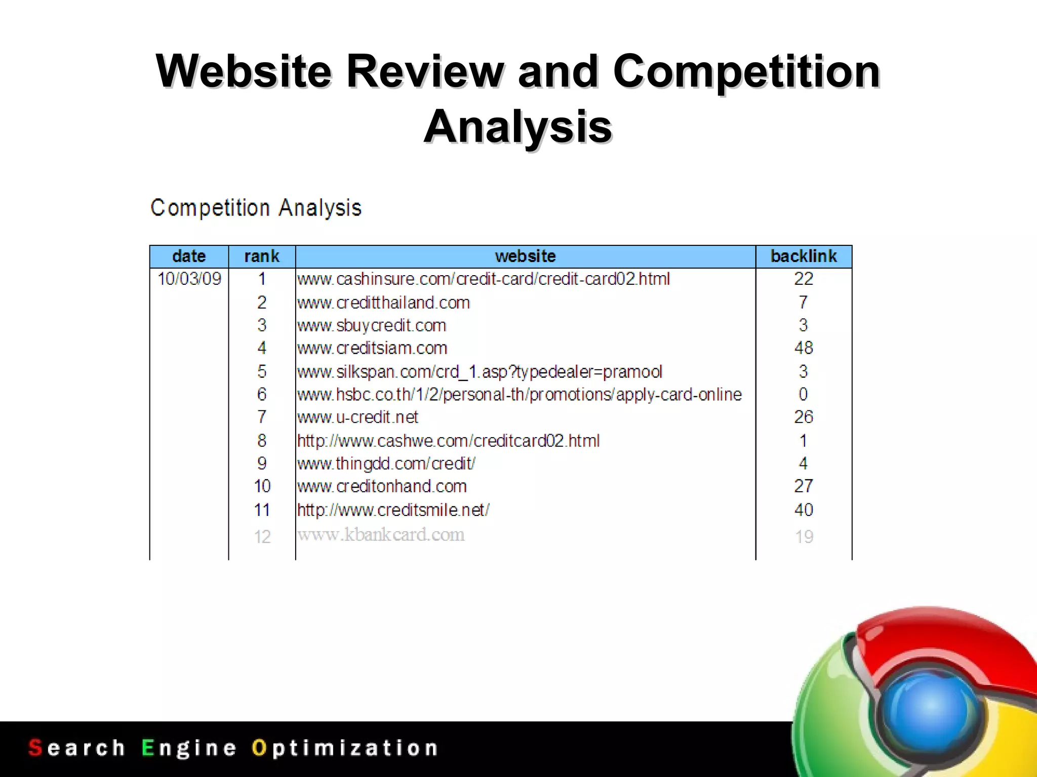 Website Review and Competition Analysis 
