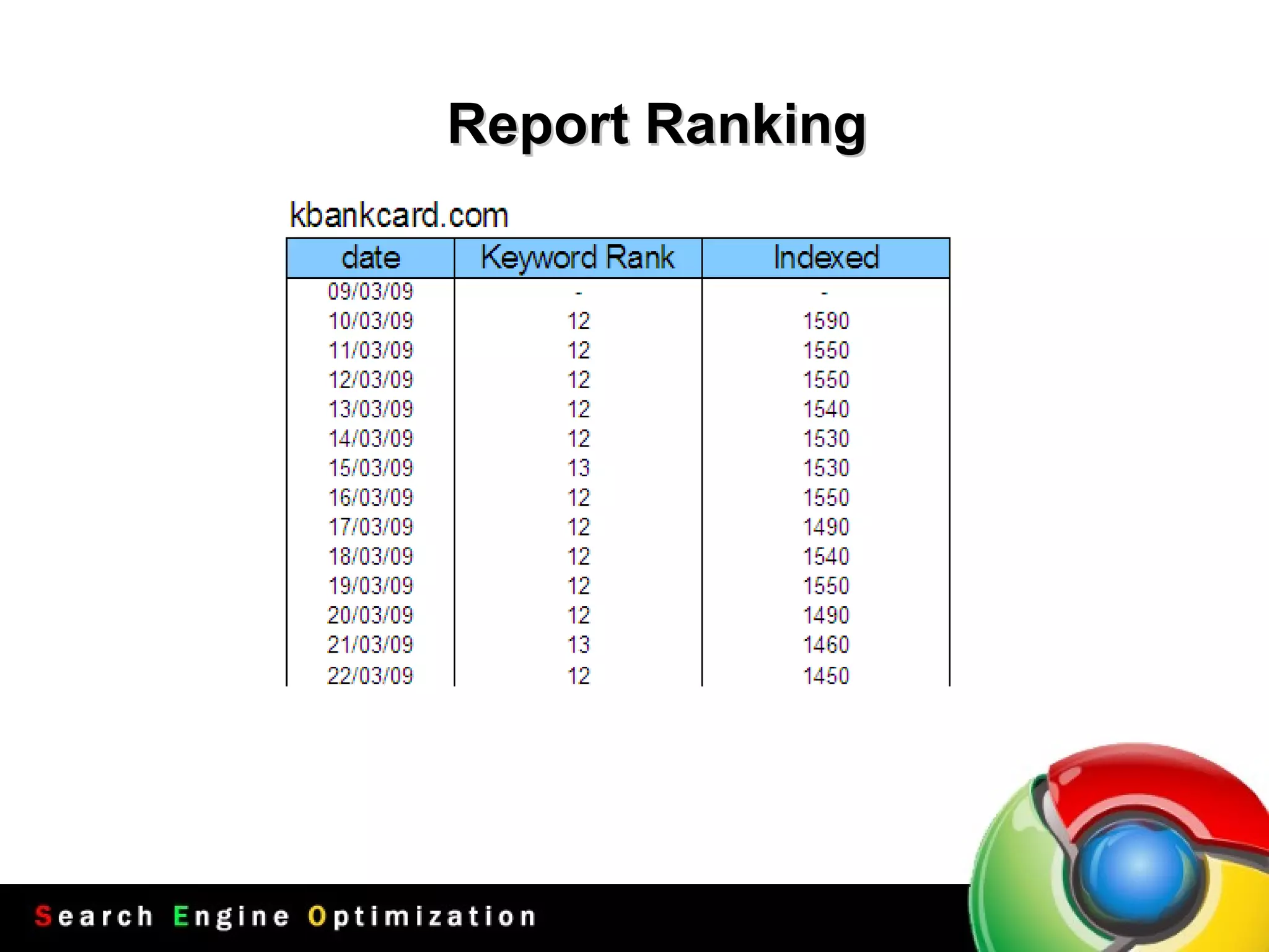 Report Ranking 