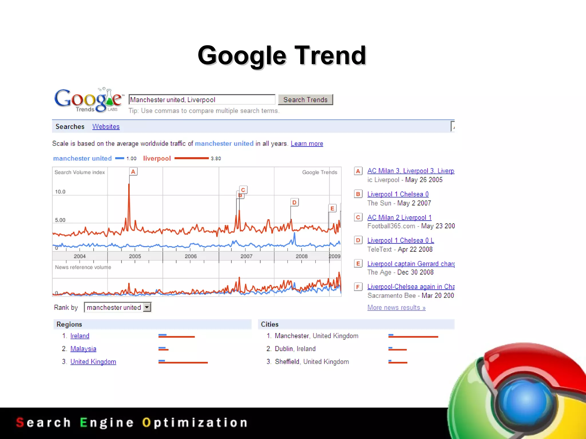 Google Trend 