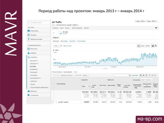 Период работы над проектом: январь 2013 г – январь 2014 г
 