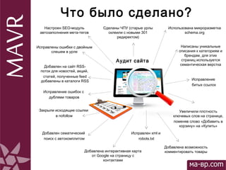 Что было сделано?
Настроен SEO-модуль
автозаполнения мета-тегов
Аудит сайта
Исправлены ошибки с двойным
слешем в урле
Испр...
