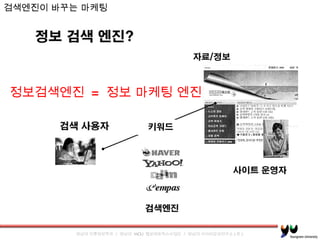 검색엔진이 바꾸는 마케팅  정보검색엔진  =  정보 마케팅 엔진 