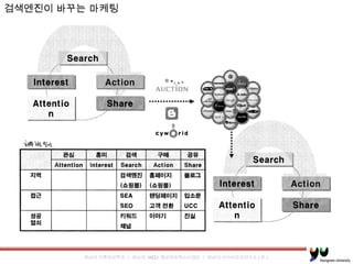 검색엔진이 바꾸는 마케팅  