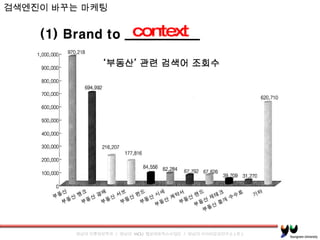 검색엔진이 바꾸는 마케팅  context 