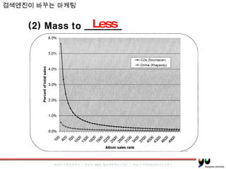 검색엔진이 바꾸는 마케팅  Less 