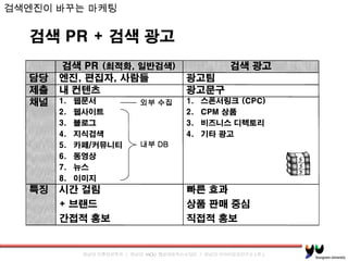 검색엔진이 바꾸는 마케팅  