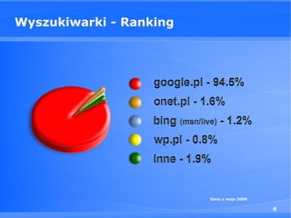 Wyszukiwarki - Ranking




                         Dane z maja 2009

                                            6
 