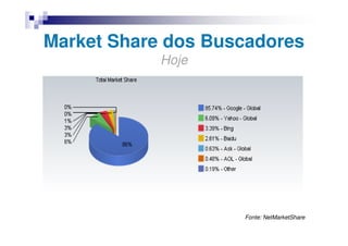 Market Share dos Buscadores
            Hoje




                    Fonte: NetMarketShare
 